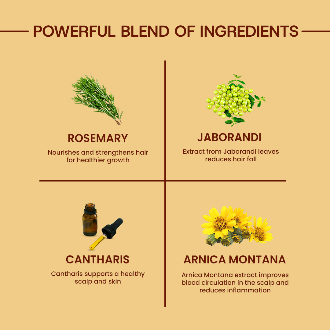 Customised Advanced Homeopathy Hair Care Kit