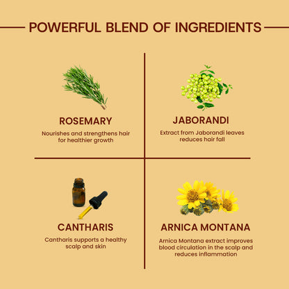 Customised Advanced Homeopathy Hair Care Kit